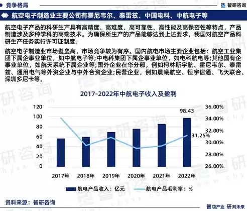 电子行业最新动态，最新电子行业新闻