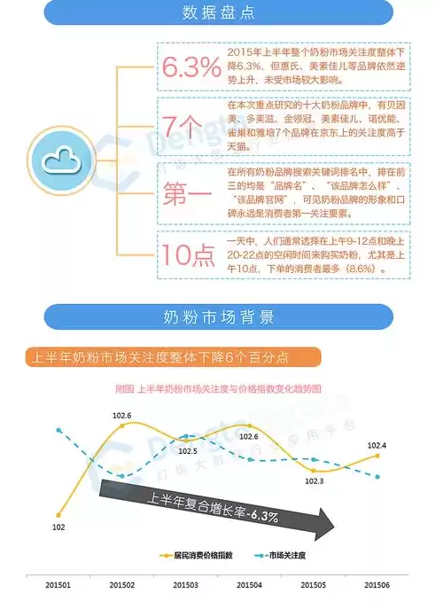 成绩可视化分析报告范文，成绩可视化分析报告