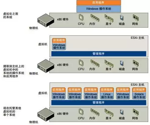 虚拟化平台是什么?里面都包含哪些组件呢，虚拟化平台是什么?里面都包含哪些组件呢