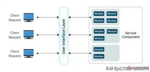 虚拟化平台是什么?里面都包含哪些组件呢，虚拟化平台是什么?里面都包含哪些组件呢