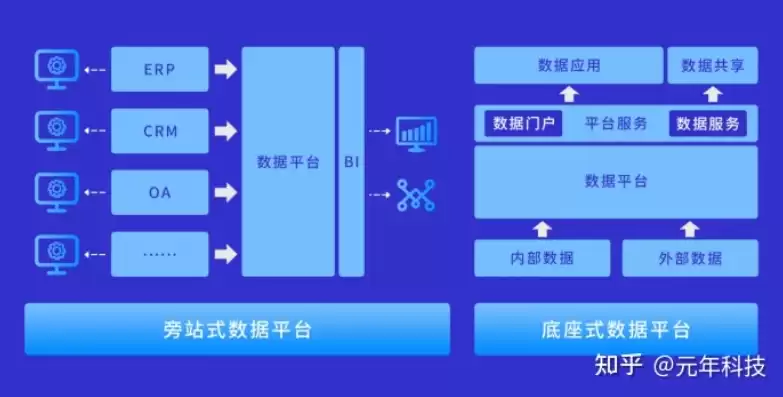 数据治理与数据中台的关系，数据治理和数据中台有什么差别吗为什么