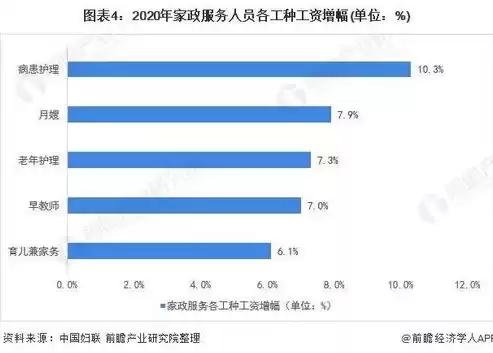 2021保洁行业的现状和前景，保洁行业的现状和前景