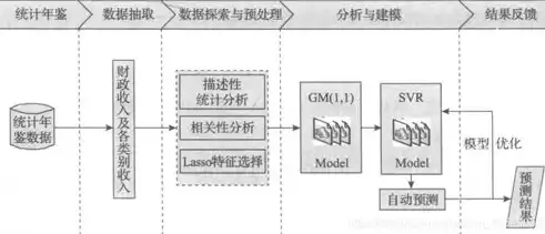 数据挖掘与预测分析(第2版)，数据挖掘与预测书