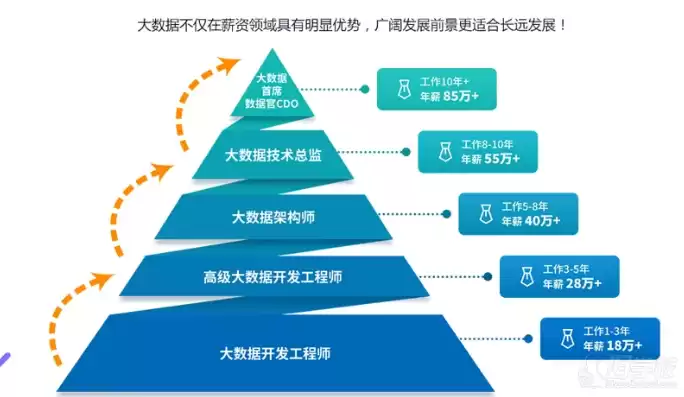 大数据发展的优势是什么，大数据发展的优势