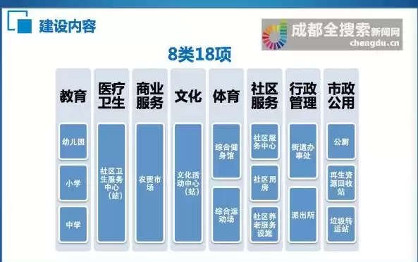 公共服务设施八大类详细分类，公共服务设施八大类详细