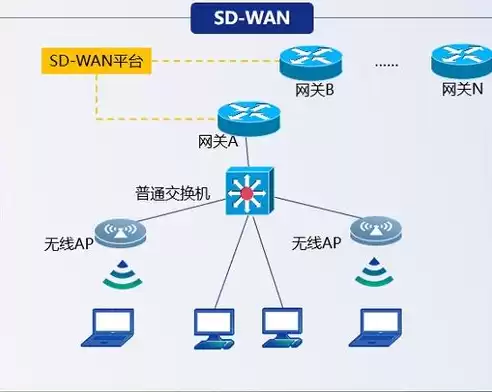 软件定义网络的定义，软件定义网络具有哪些特点