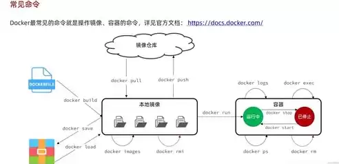 容器化技术的主要优势是什么，容器化技术 k8