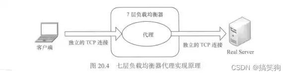 四层负载均衡和七层，四层负载均衡怎么实现