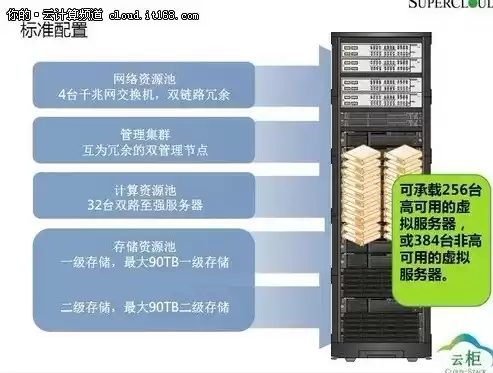 桌面服务器配置要求高吗，桌面服务器配置要求