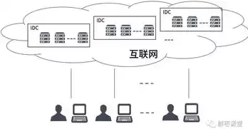 虚拟计算是一种什么样的技术方法，虚拟计算是一种什么样的技术