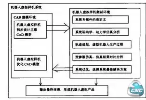 虚拟计算是一种什么样的技术方法，虚拟计算是一种什么样的技术