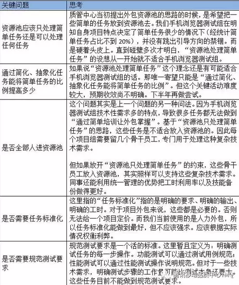 为什么要进行资源池管理检查的原因，为什么要进行资源池管理检查