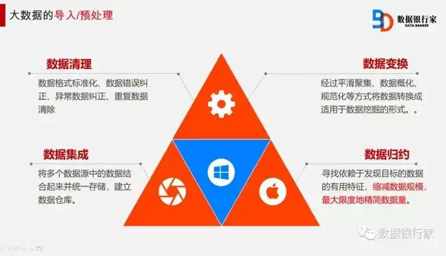 大数据处理的四个特征是什么，大数据处理的四个特征