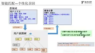 加密技术包括什么体系呢英语，加密技术包括什么体系呢