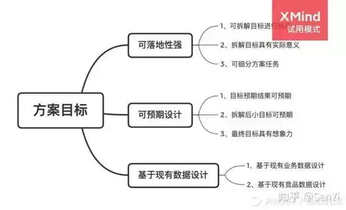 资源最大化应该怎么说，资源不能达到最大化利用