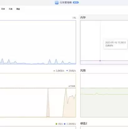 云计算中的私有云是指什么，私有云计算怎么学