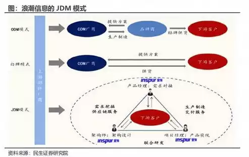 数据治理要素，数据治理的重要性迫切性和必要性是什么