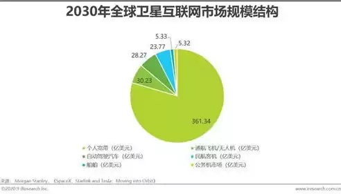 数据治理要素，数据治理的重要性迫切性和必要性是什么