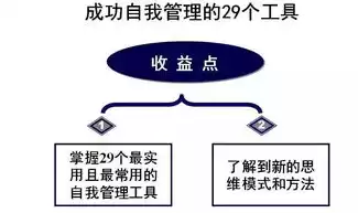 数据治理要素，数据治理的重要性迫切性和必要性是什么