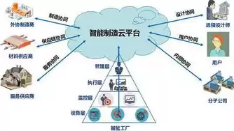 多元化管理模式，多元化的管理方式包括