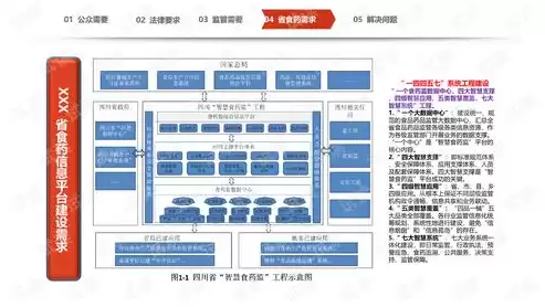 数据安全建设方案范文，数据安全建设方案