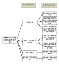 分布式发电的储能形式有哪些，分布式发电的储能形式有哪些