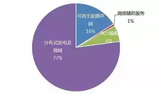 分布式发电的储能形式有哪些，分布式发电的储能形式有哪些