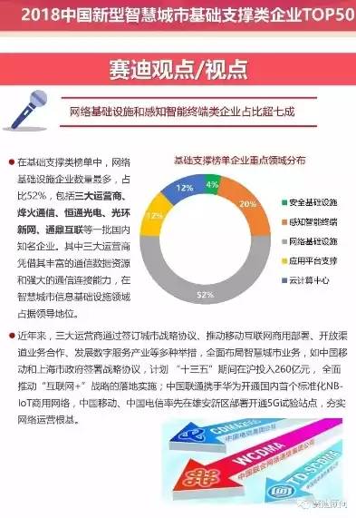 智慧城市品牌排行榜最新，智慧城市品牌排行