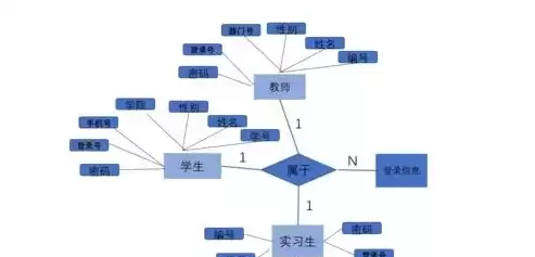 数据库关系图的作用是什么，数据库关系图也被称为什么图