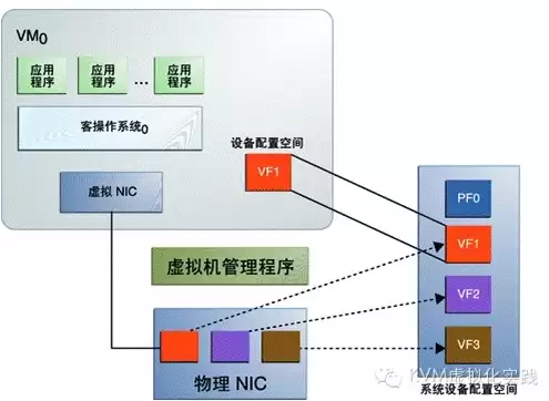 kvm虚拟化分为哪三层，kvm虚拟化架构中包括kvm模块