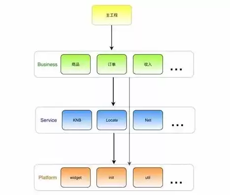 kvm虚拟化分为哪三层，kvm虚拟化架构中包括kvm模块