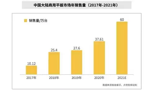 数据规范化主要是解决，数据规范化的优点之一是能消除