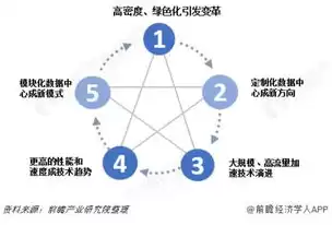 数据规范化主要是解决，数据规范化的优点之一是能消除