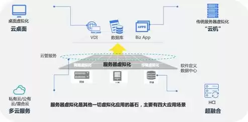 虚拟化应用平台排行榜，虚拟化应用平台排行榜