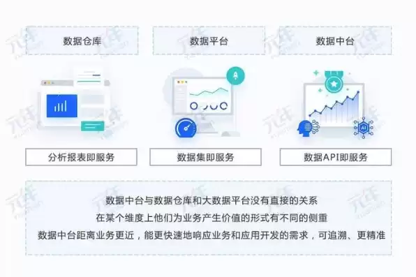 大数据 数据中台 区别，大数据中台什么意思