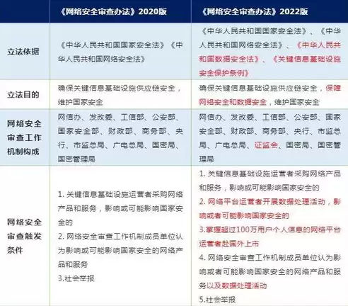 根据网络安全法规定关键信息基础设施的运营者在，根据网络安全法规定关键信息基础设施的运营者采购