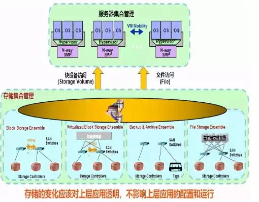 内存虚拟化的概念，内存虚拟化是什么用处