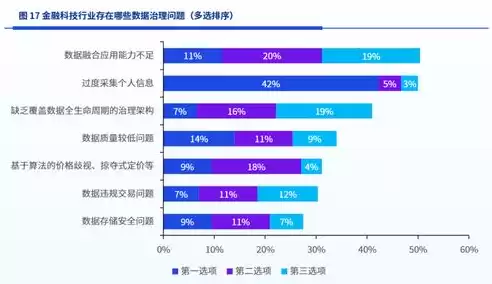 数据采集安全关注哪些要点，数据采集安全