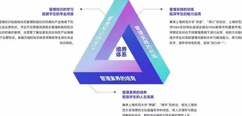 数据安全学科，数据安全研究方向介绍