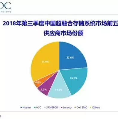 云化架构的优点，云化架构在架构的哪些方面相较于传统架构得到全面提升