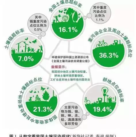 灾难恢复的具体步骤，灾难恢复可以保证100%恢复吗