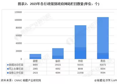 提高政务数据的准确性有效性，提高政务数据的保密性