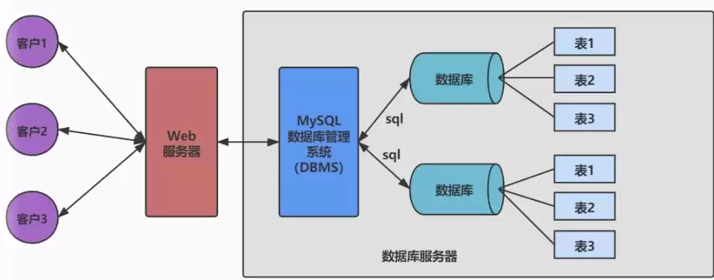 深入剖析WAP PHP网站源码，架构设计、性能优化与安全性保障，官方网站php源码