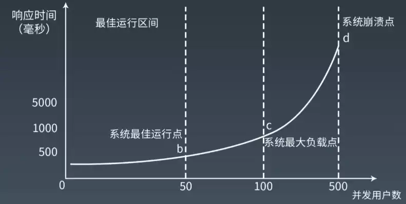 平均响应时长是什么客服，平均响应时长是什么