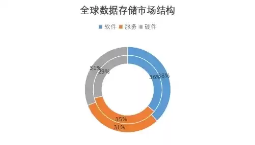 分布式存储就业前景，分布式存储岗位怎么样好不好