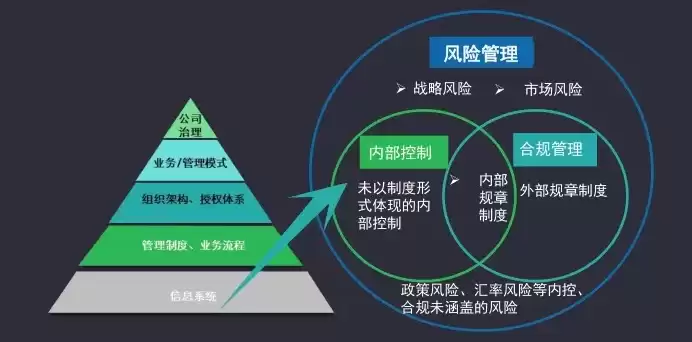 合规理念包括哪些，合规理念包括什么意思