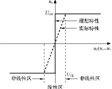 资源综合利用比例计算过程怎么写的，资源综合利用比例计算过程怎么写