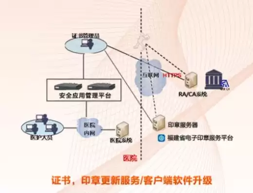 应用系统的安全，应用系统安全方案