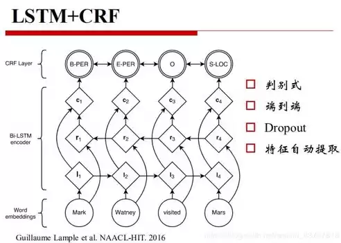 非结构化数据占数据总量，非结构化数据占八成