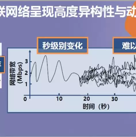 数据传输方式的适用场景有哪些，数据传输方式的适用场景